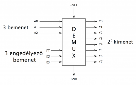 49._abra_-_a_3..8-as_demultiplexer_elve.png
